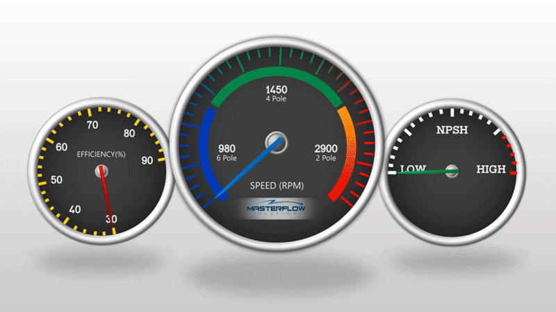 speedometer with text