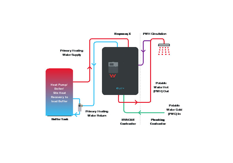 Read more about the article The Benefits of Oventrop Potable Hot Water Station Technology