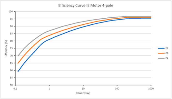 efficiency curve