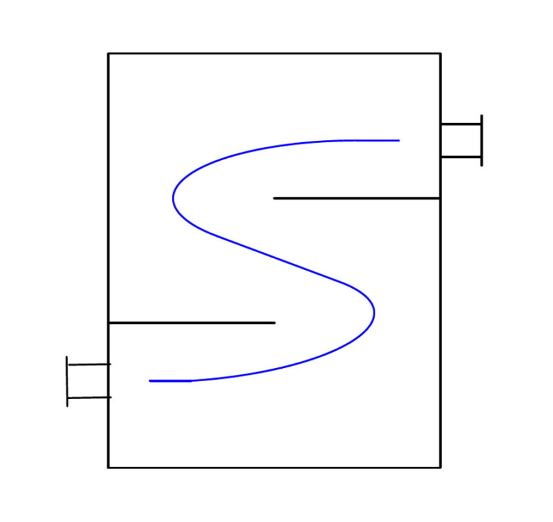 Baffle vs Sparge Pipe Which one do you need? Masterflow